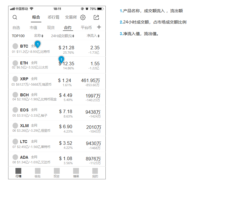 包含虚拟货币交易软件在哪里下载的词条