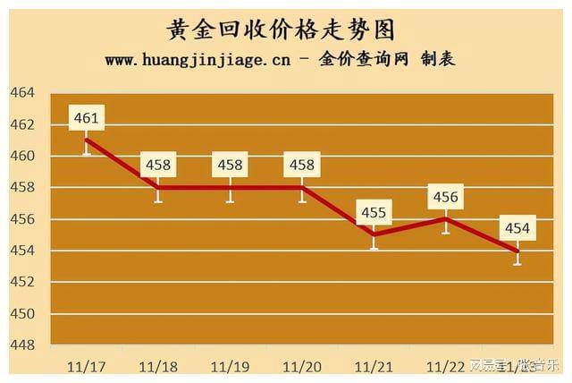 黄金价格会不会下跌,2025黄金最佳买入时间