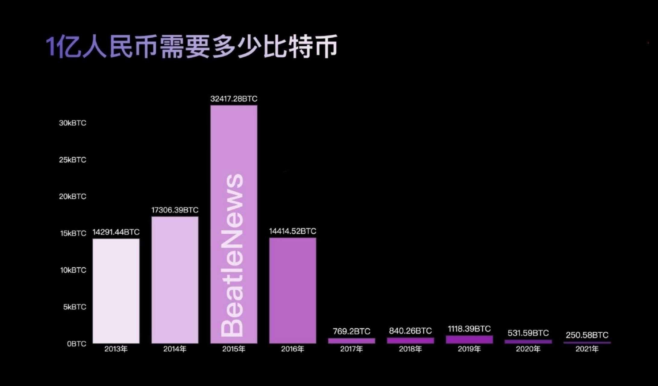 比特币今日价格人民币,比特币今日价格人民币24年3月27日