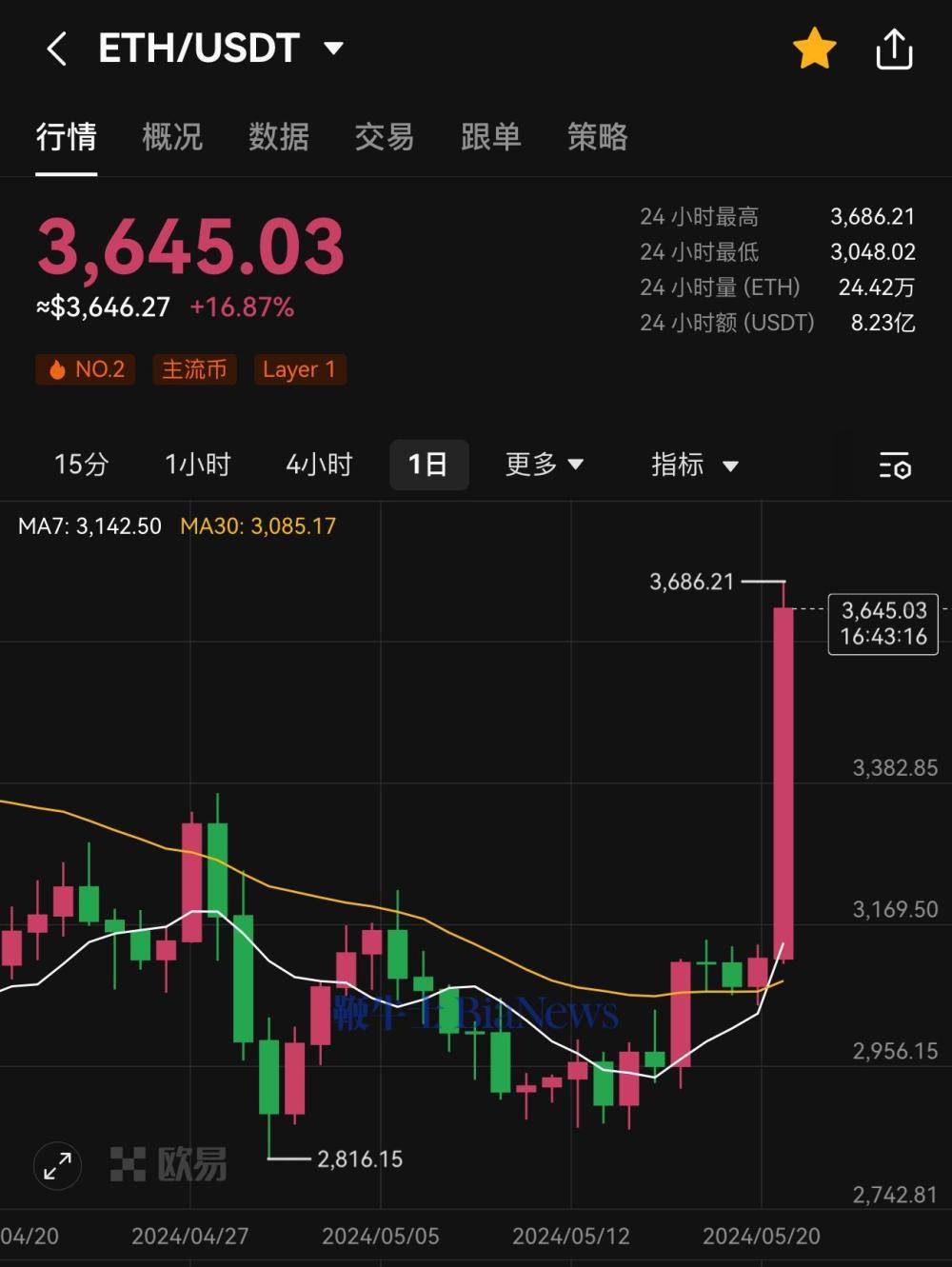 比特币美元实时行情线图,比特币行情美元最新价格表
