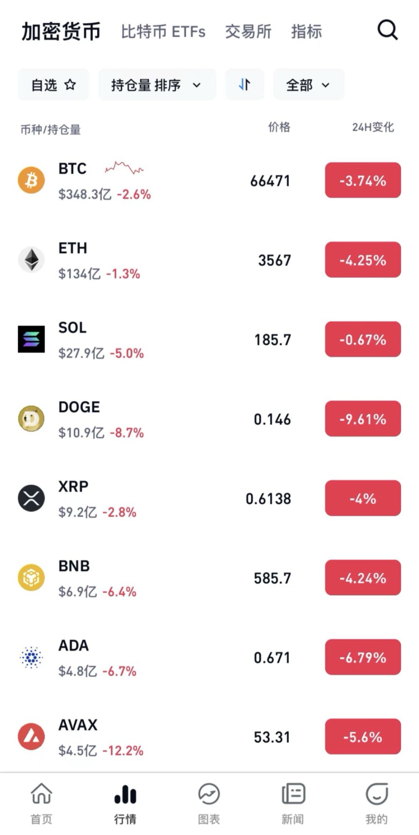比特币价格暴涨,比特币价格暴涨是什么时候