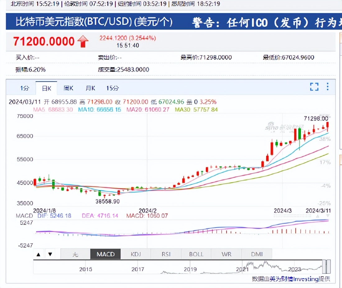比特币btc最新价格,比特币btc最新价格创新高