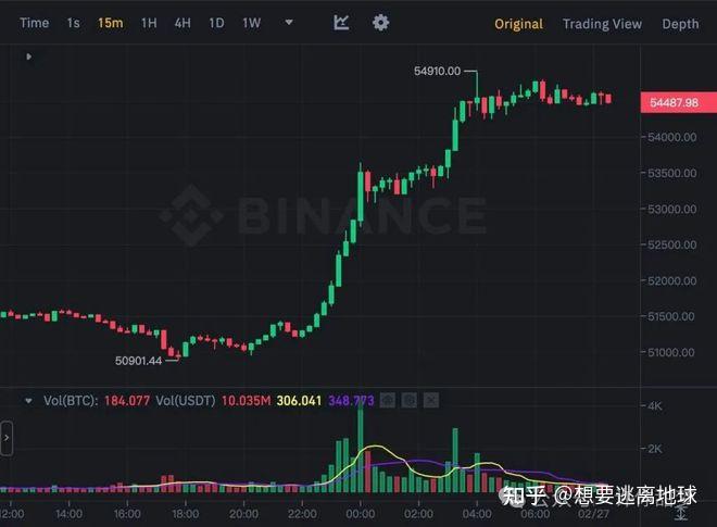 比特币历史价格走势图年份,比特币历史价格走势图 历年