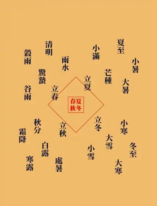 立春是特吗打一生,立春是特马猜一数字?