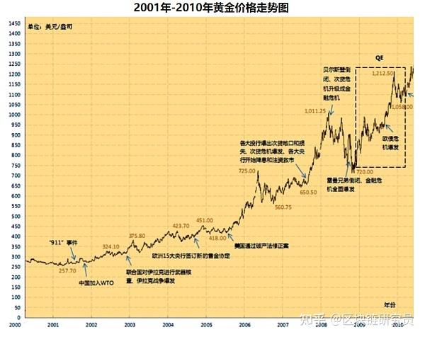 比特币历史价格走势图实时行情,比特币历史价格走势图实时行情最新