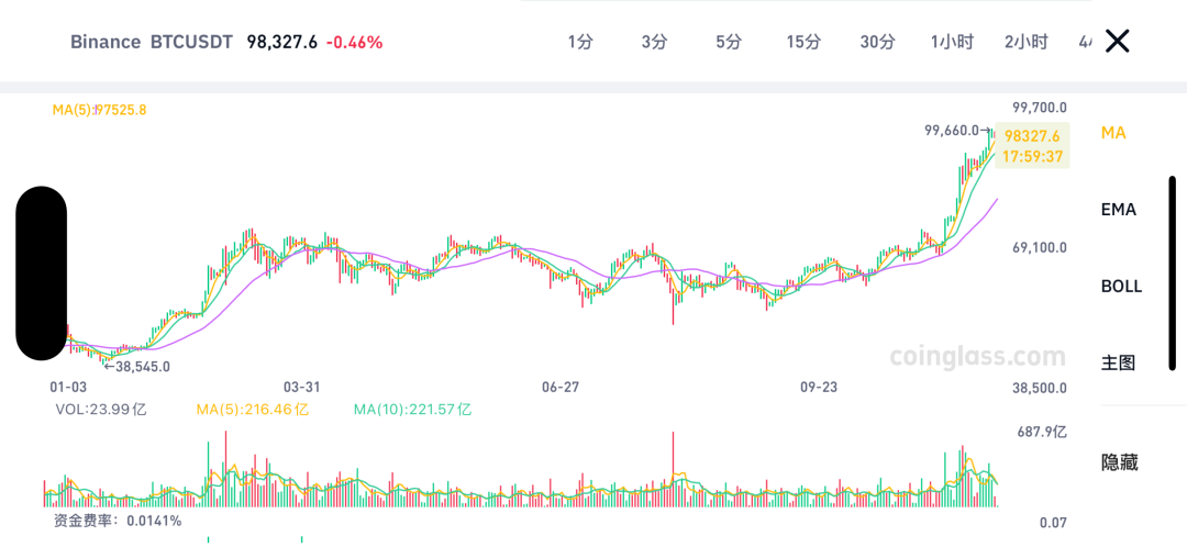 比特币今日价格行情k线图,比特币今日价格行情金色财经
