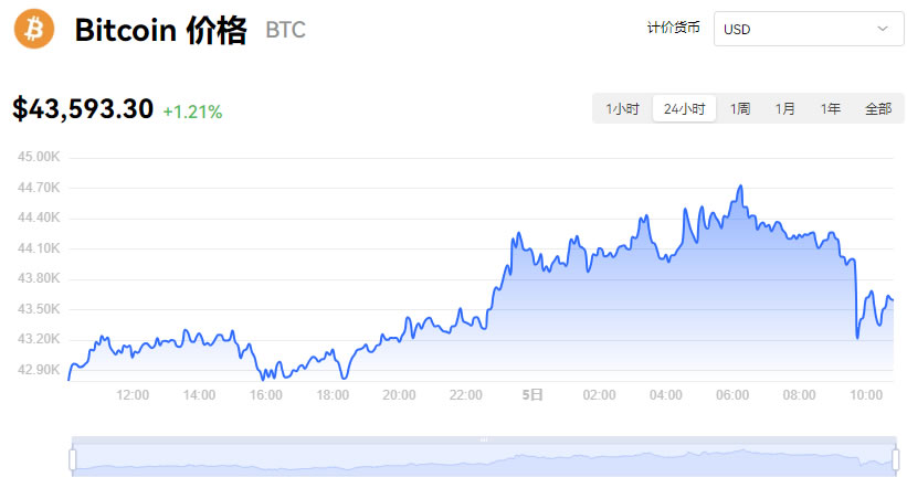 什么软件可以看比特币实时行情,什么软件可以看比特币实时行情信息