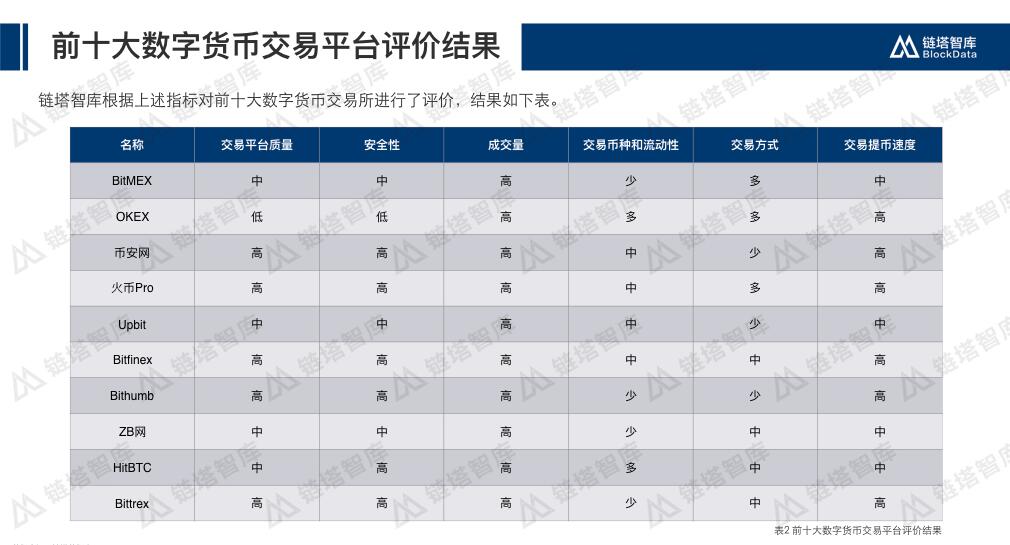 关于能用的虚拟网络币交易平台的信息
