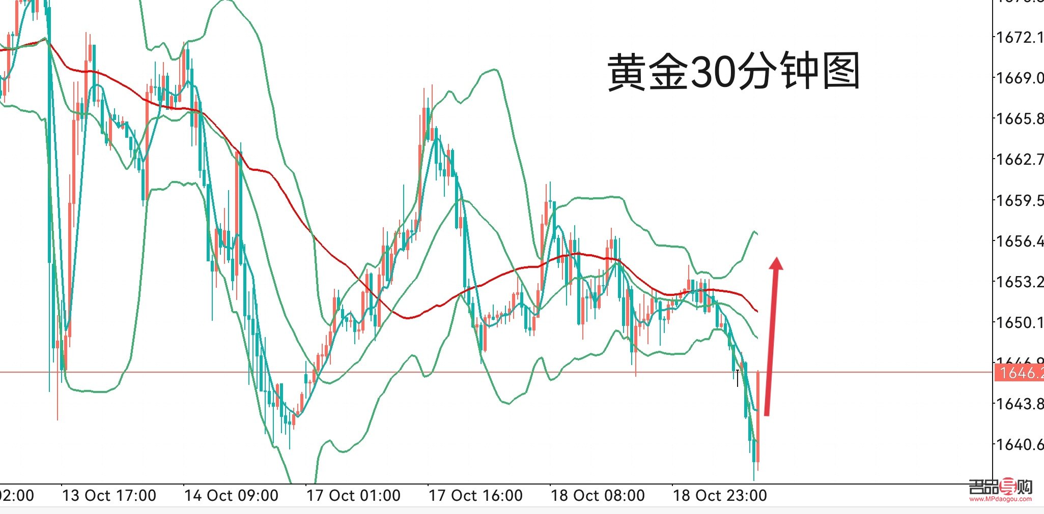 黄金价格走势图,黄金价格走势图30天