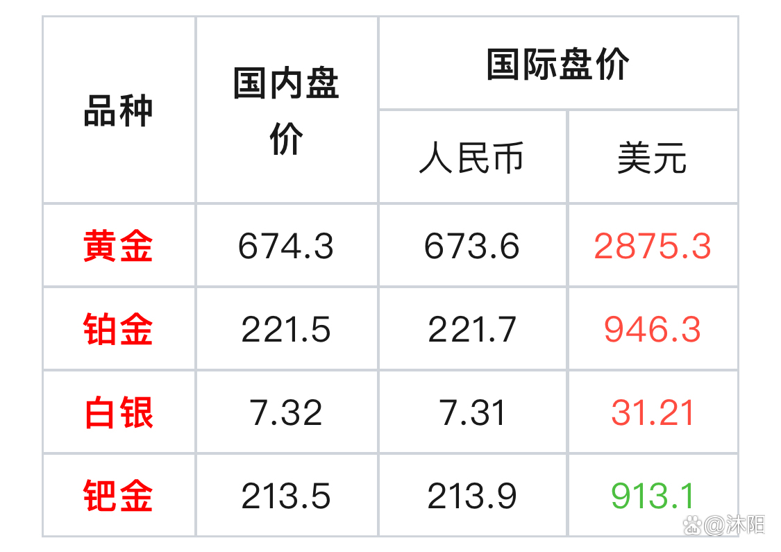 今日实时金价,长春黄金今日实时金价