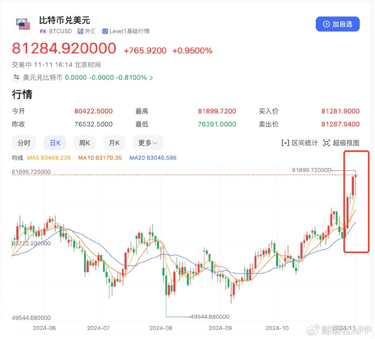 比特币实时行情走势k线图,比特币行情实时走势图非小号
