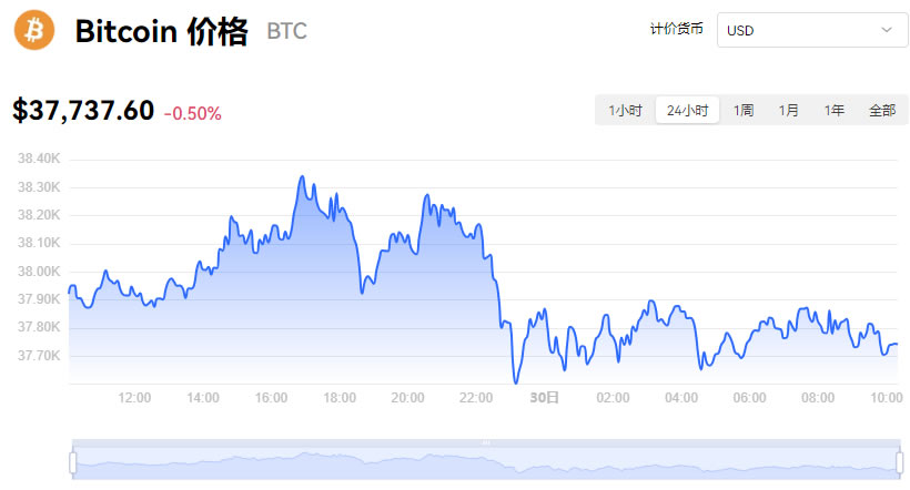比特币美元行情走势,比特币美元价格走势图实时行情