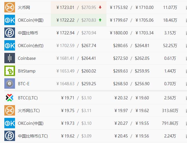 2016年比特币多少一枚,2016年比特币多少一枚值钱