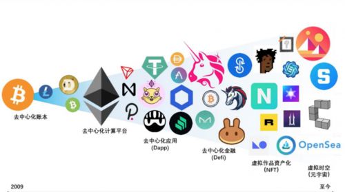 虚拟币有哪几种主流币,虚拟币有哪几种主流币价格排名