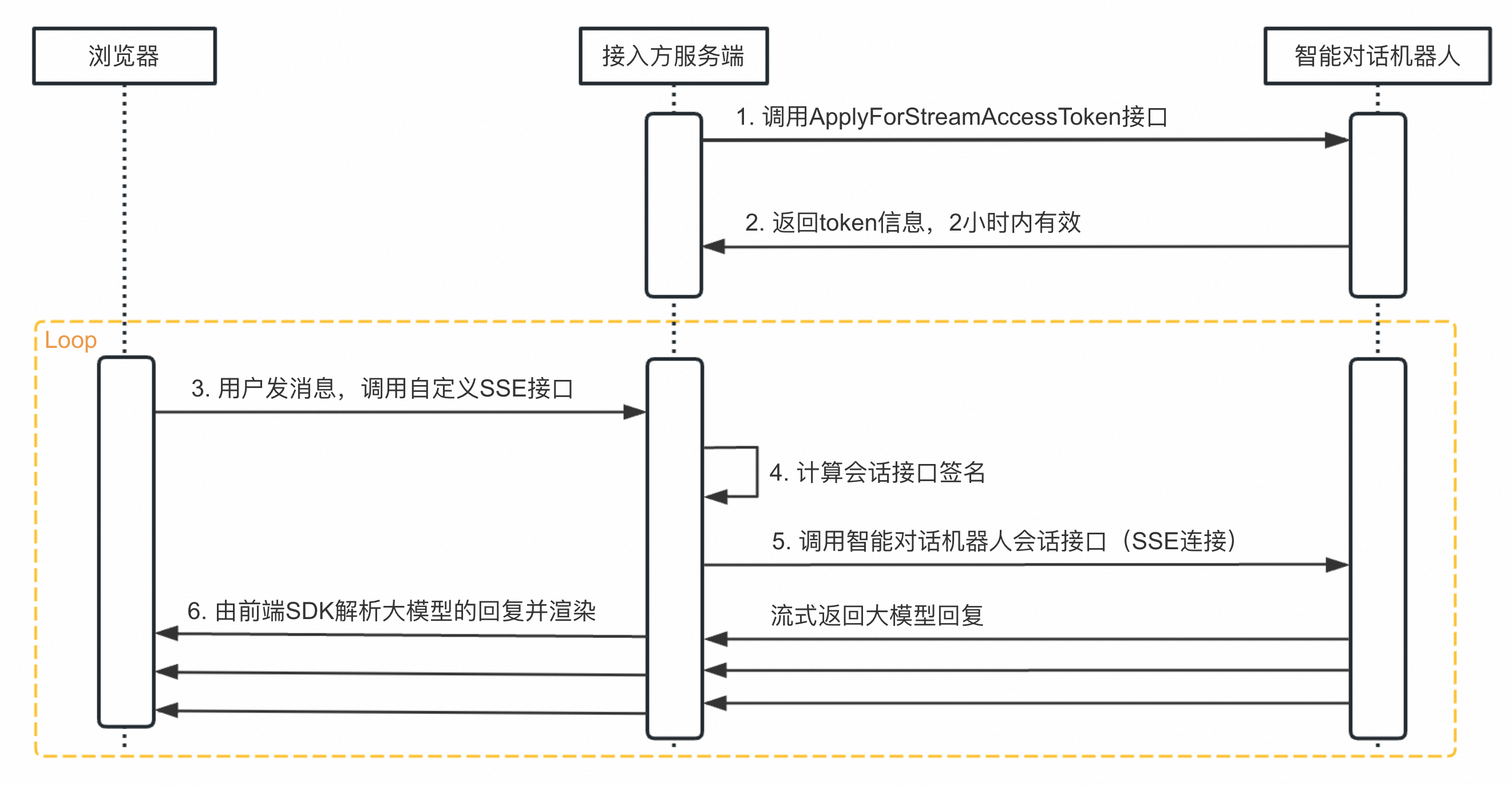 token钱包操作流程,token钱包的最新下载