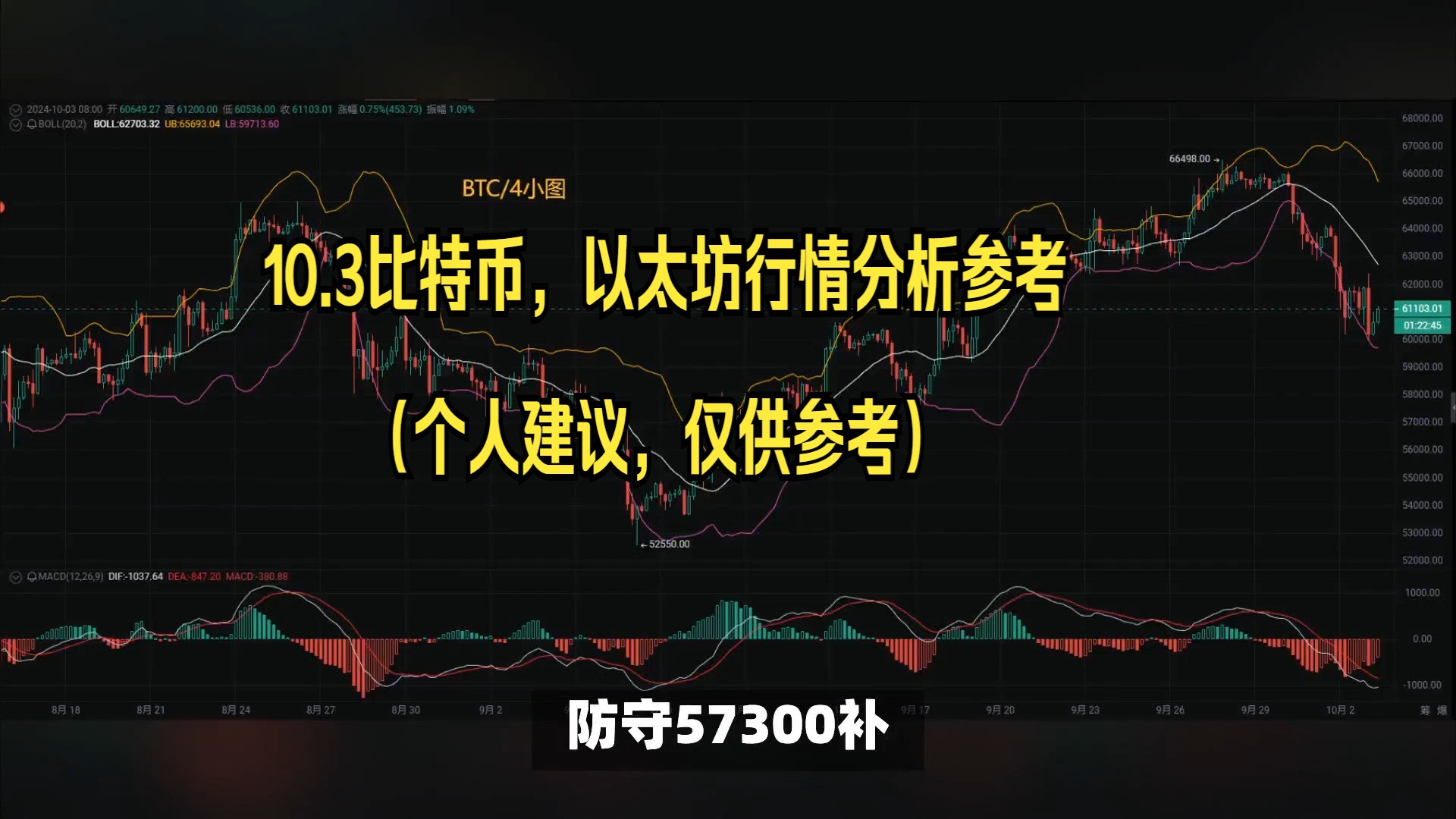 包含十大虚拟货币今日行情的词条