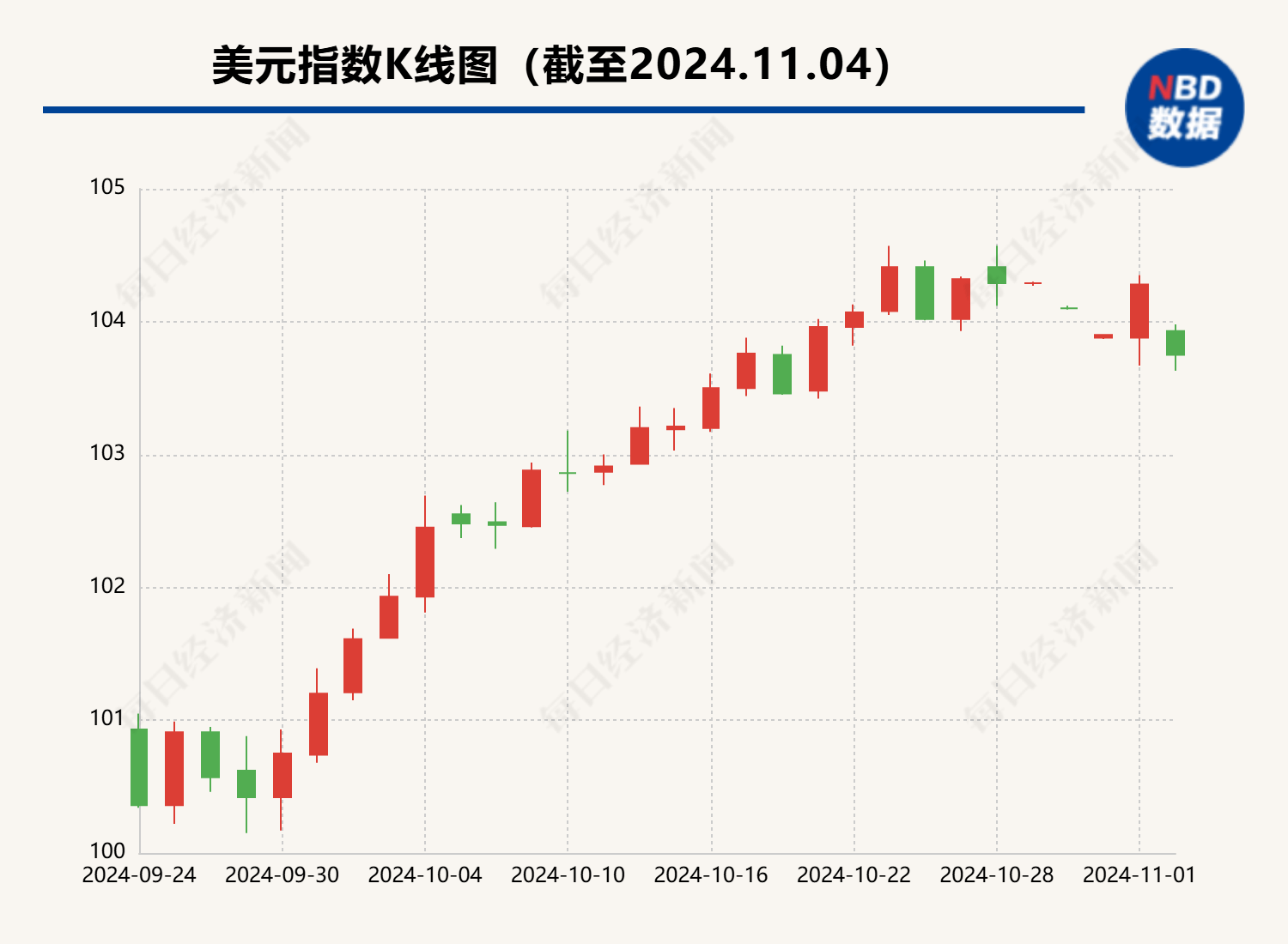 特朗普币美元,特朗普币美元价格今日行情