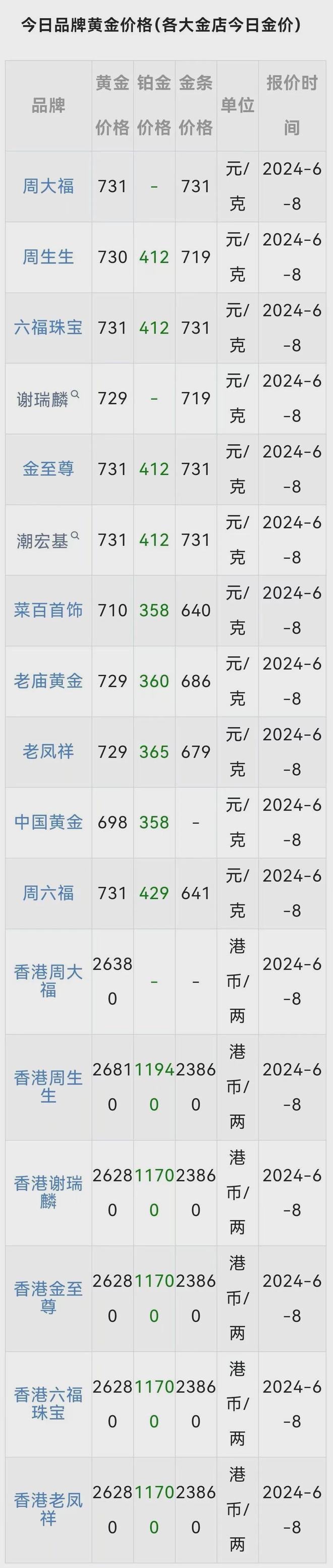 今天黄金价格多少钱一克,今天黄金价格多少钱一克 人民币
