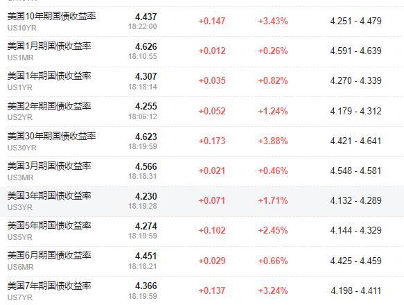 特朗普币实时价格,trump币走势图