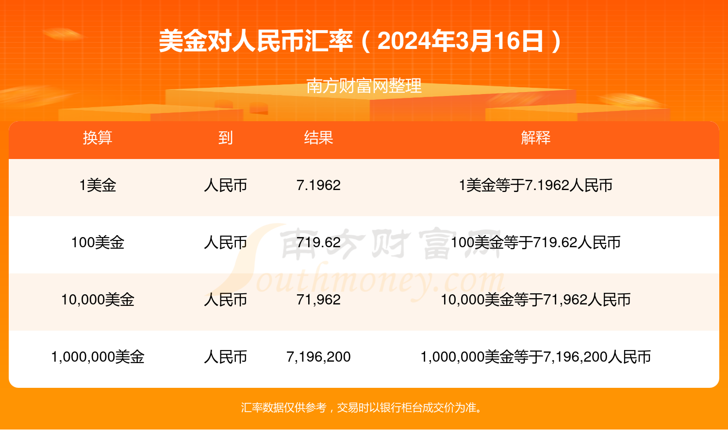 美元汇率,美元汇率查询