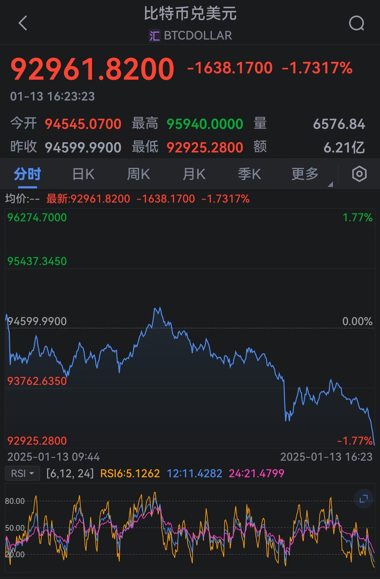 比特币最新消息今天24小时,比特币最新消息今天24小时价格