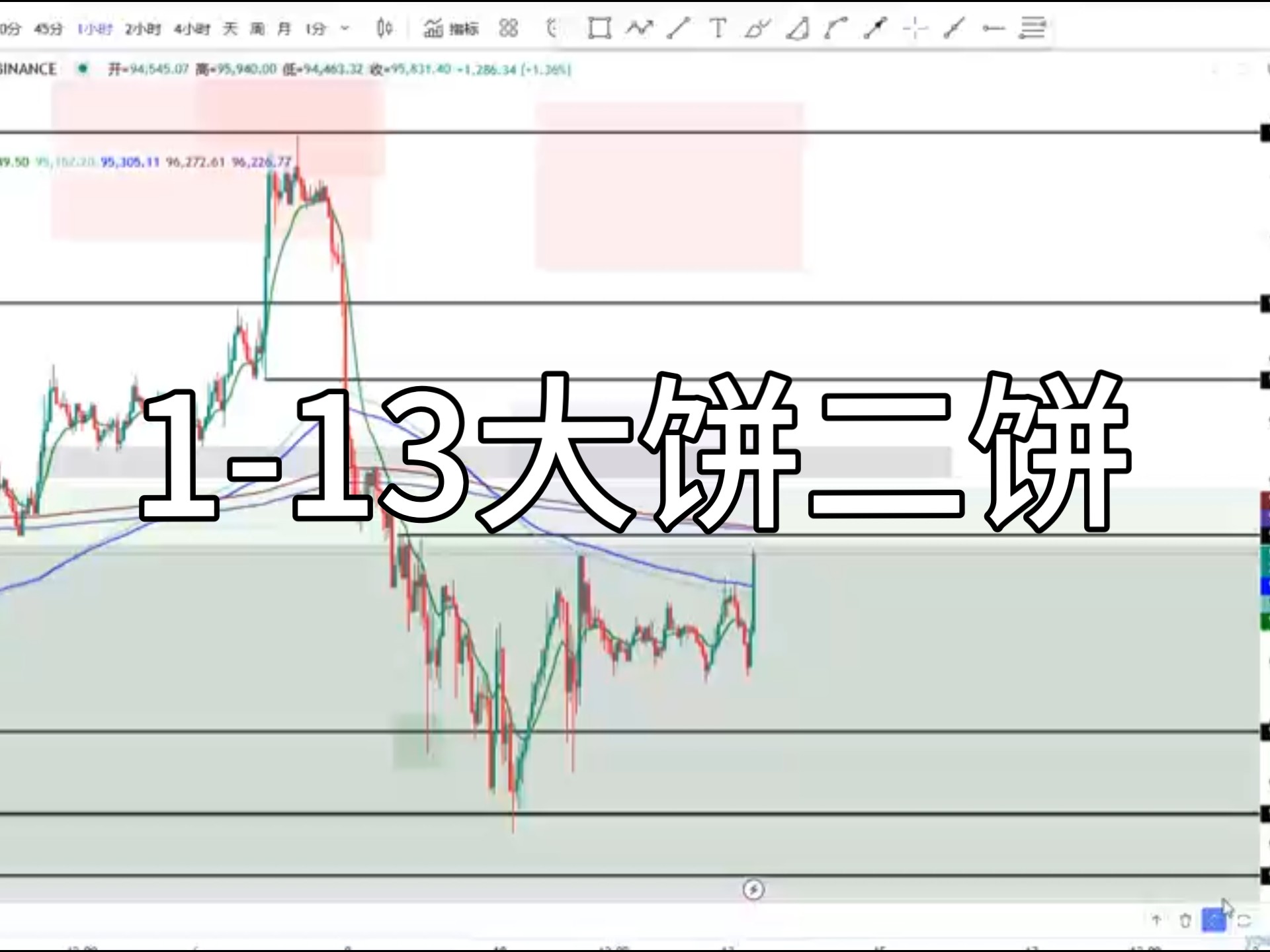 以太坊今日行情指数,以太坊价格今日行情视线