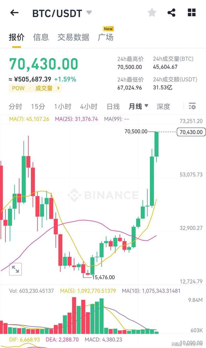 比特币价格最新消息,比特币最新行情及价格