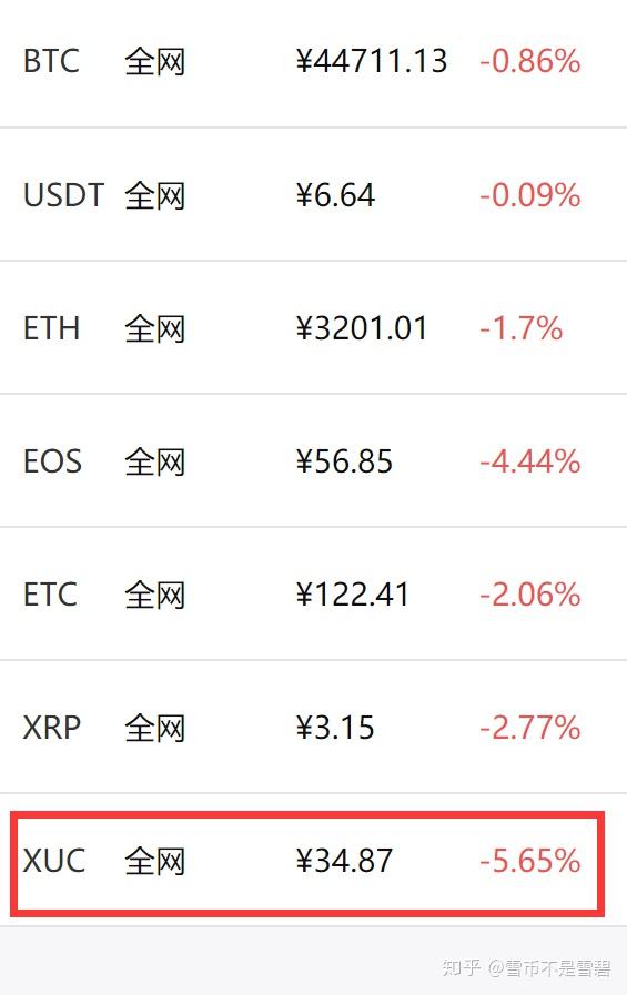 某银行大胆预测core币,某银行在某一预测期内各类存款法定准备金率