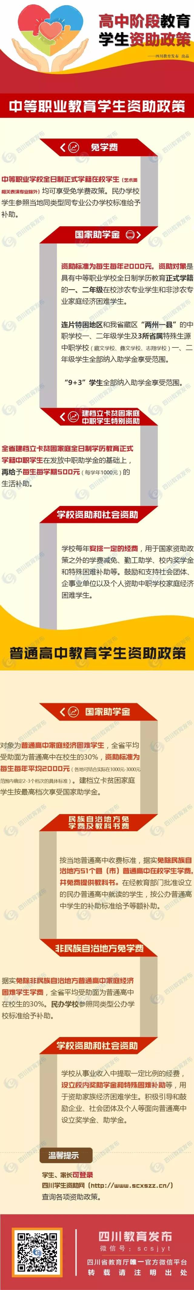 国家奖助学金最新政策,国家奖助学金的发放方式