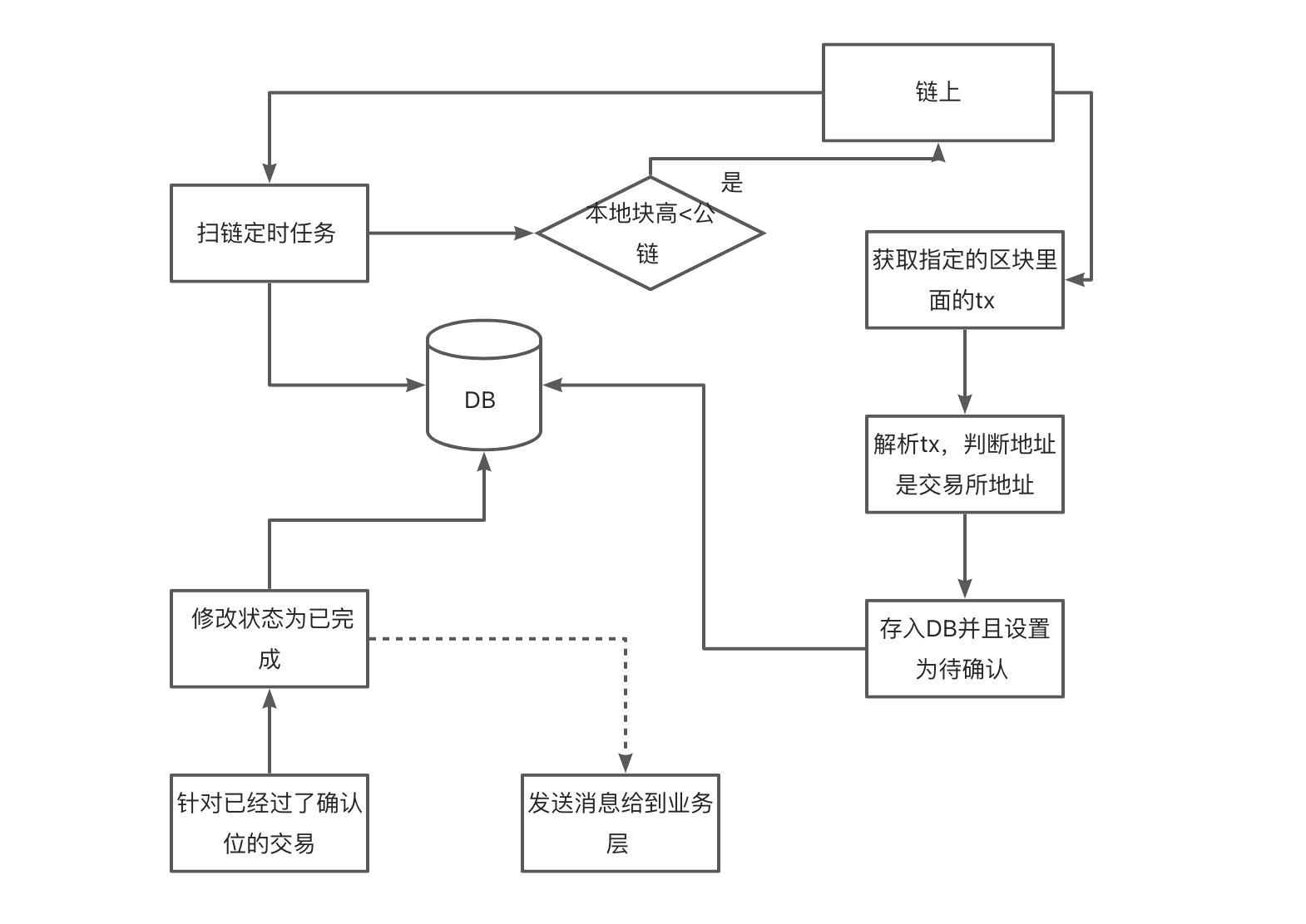 st钱包的币提到交易所,st钱包的币提到交易所能提现吗