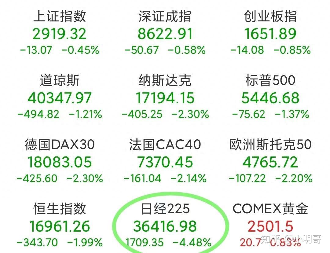 全球股票市场行情,全球股票市场行情软件