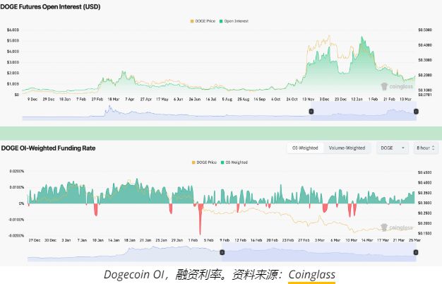 狗币的今日价格,狗币的今日价格美元