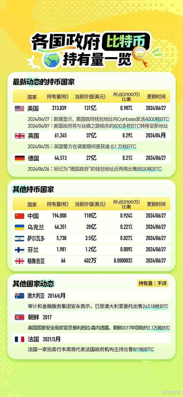 币排行榜,币排行榜前200名