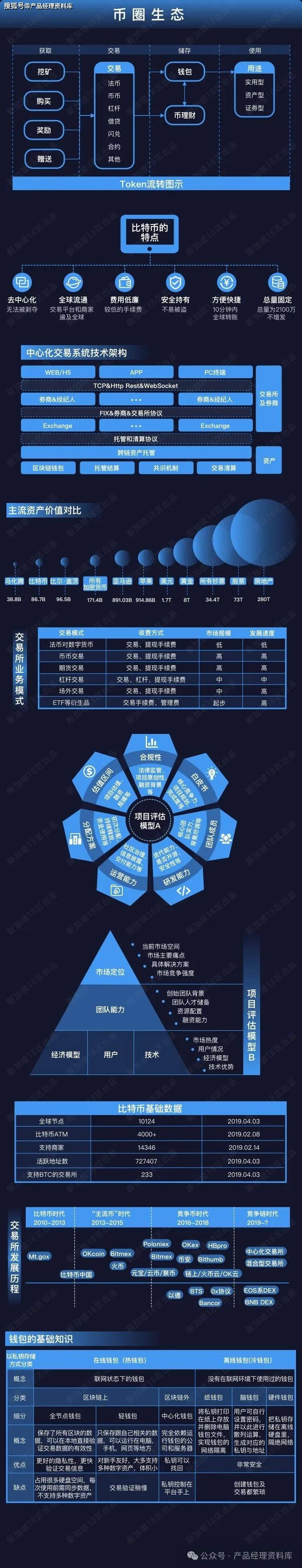 虚拟币分析软件,虚拟币分析软件有哪些
