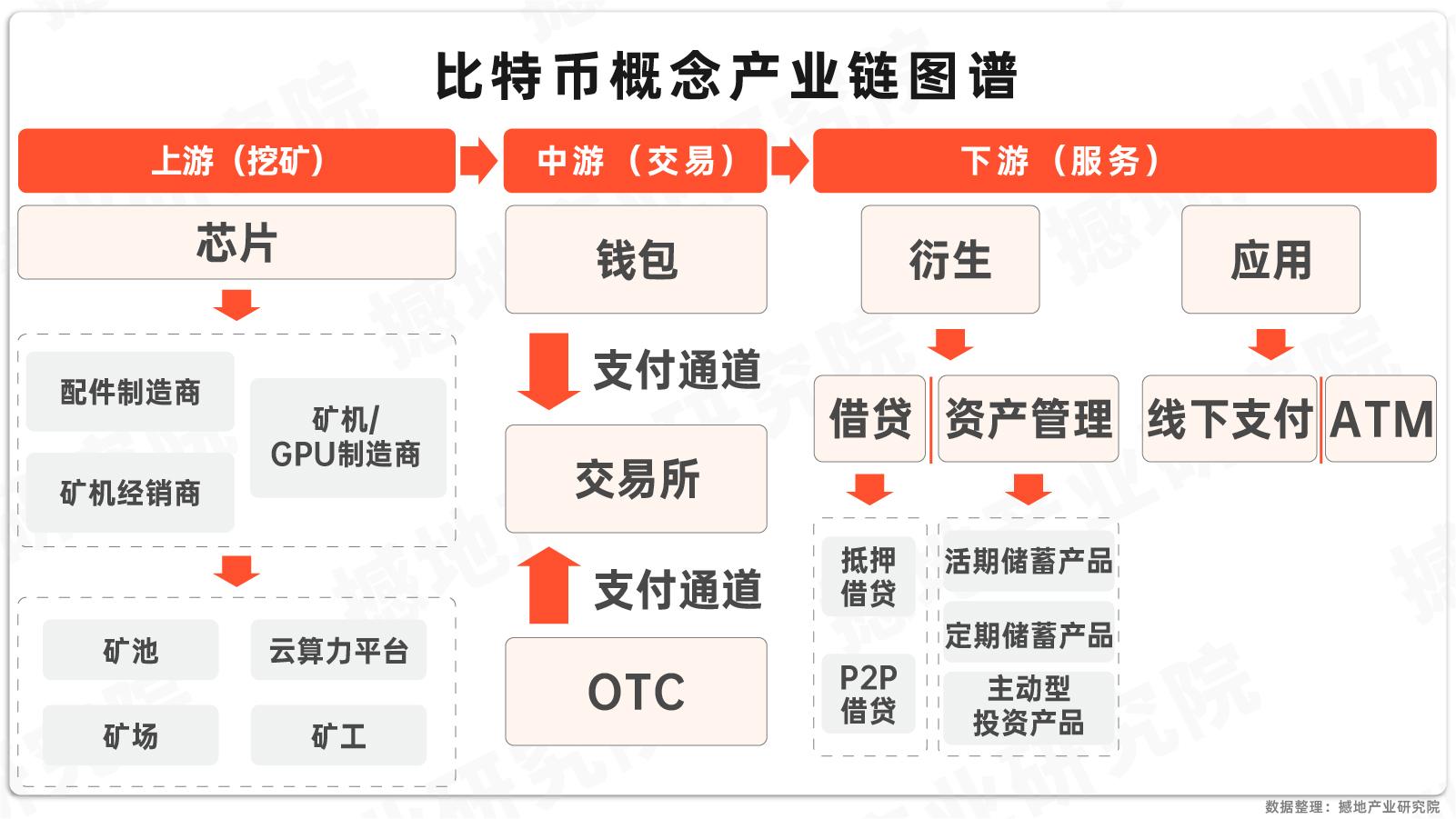 虚拟币pi价格,虚拟币pi赚钱是真的吗