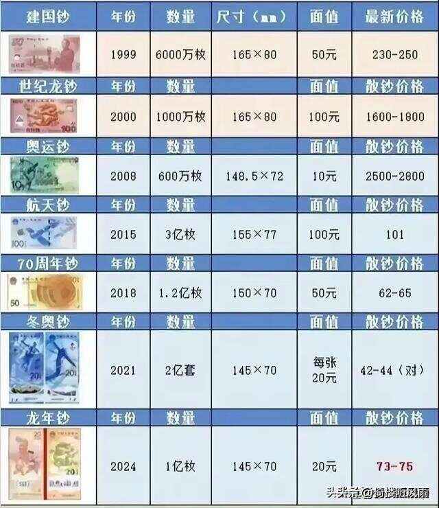 包含虚拟货币今日最新行情价格的词条