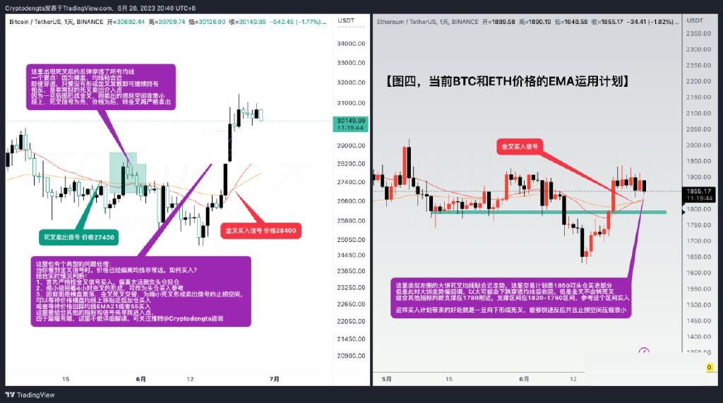 合约炒币的口诀,合约炒币技术教程