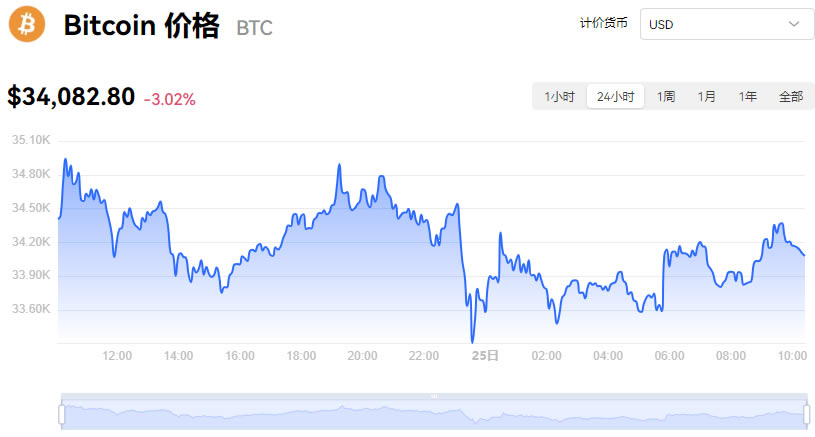 比特币历史价格走势图行情,比特币历史价格走势图行情分析